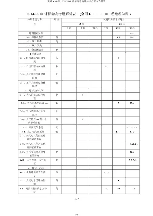 完整word版,20182019两年高考地理知识点双向细目表