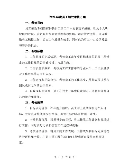 2024年度员工绩效考核方案