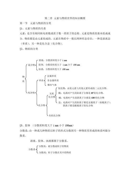 鲁科版高中化学必修1-第二章章末复习：《元素与物质世界》知识总结