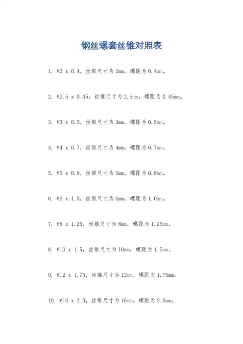 钢丝螺套丝锥对照表