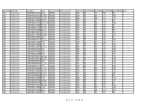 贵州大学2018年硕士研究生招生复试名单(一)