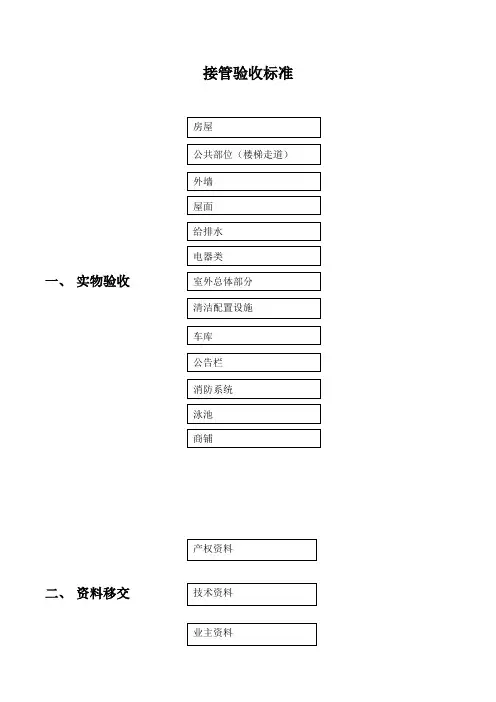 接管验收标准