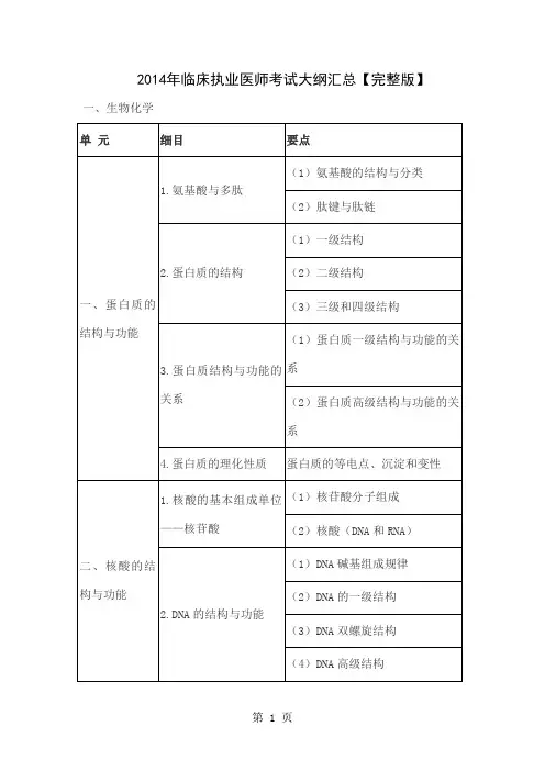 2019年临床执业医师考试大纲汇总完整版共144页word资料