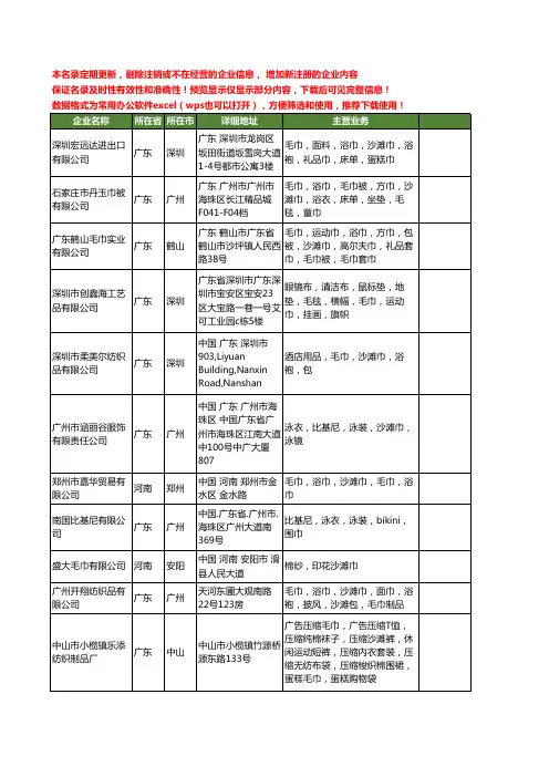 新版全国沙滩巾工商企业公司商家名录名单联系方式大全97家