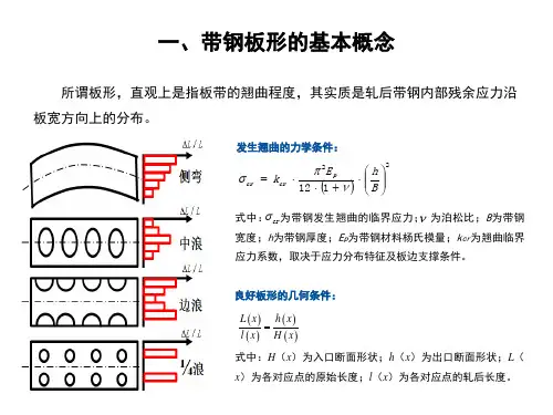 冷轧带钢板形简介
