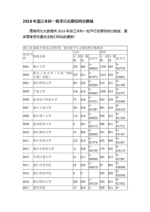 2016年浙江本科一批平行志愿投档分数线