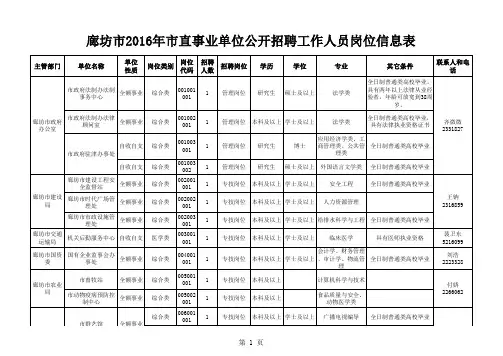 廊坊市直事业单位职位表