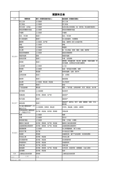 公司部门预算表