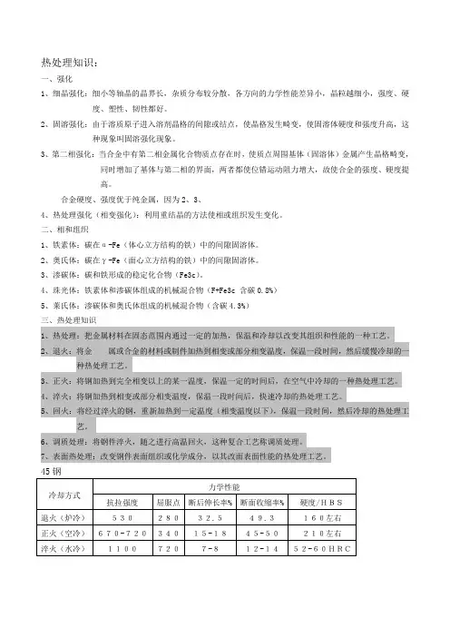 热处理必备基础知识整理