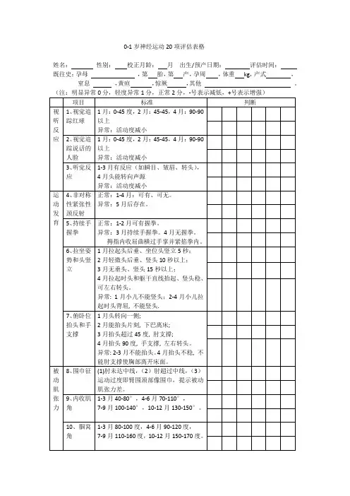 表格1.1 0-1岁神经运动20项评估