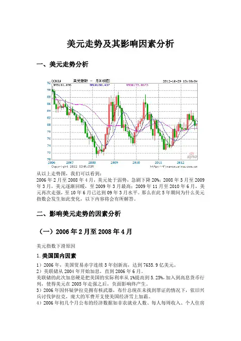 5年以来美元走势分析