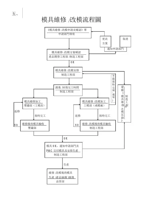模具维修改模流程图