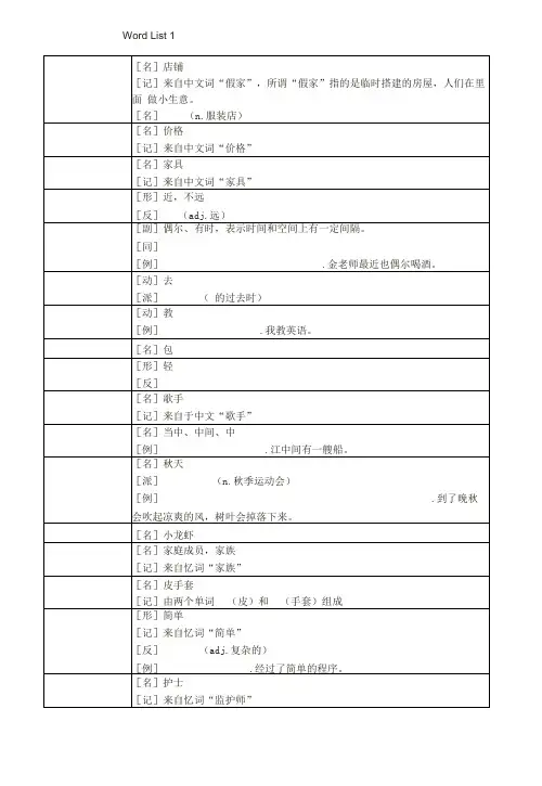 韩语初级词汇完全版