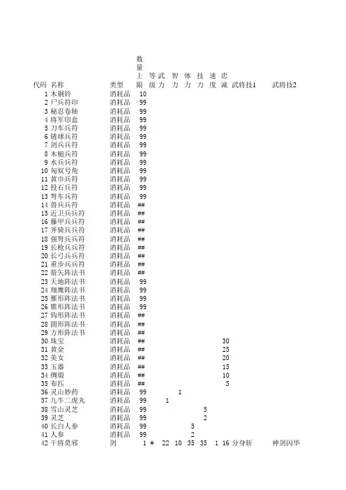 原版三国群英传7物品资料全集