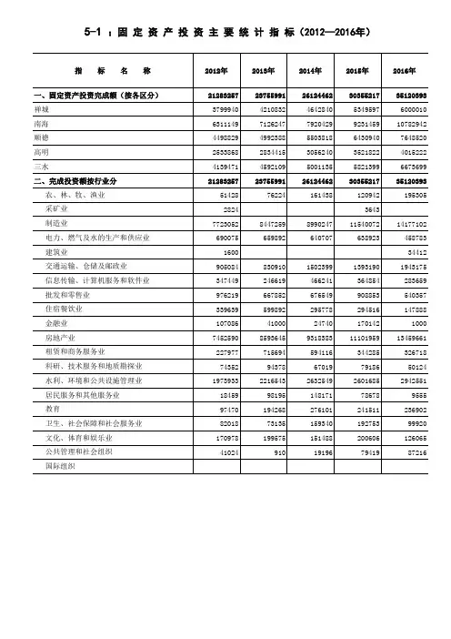 5-1：固定资产投资主要统计指标(2012—2016年)