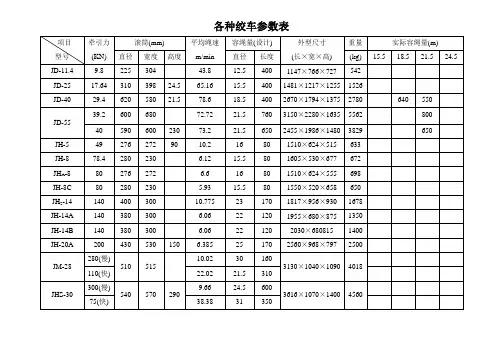 (完整版)各种绞车及钢丝绳参数表
