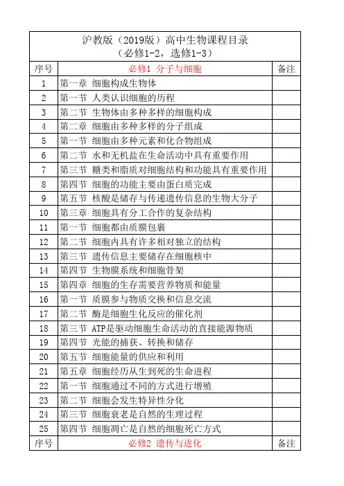 沪教版(2019版)高中生物课程目录(必修1-2,选修1-3)