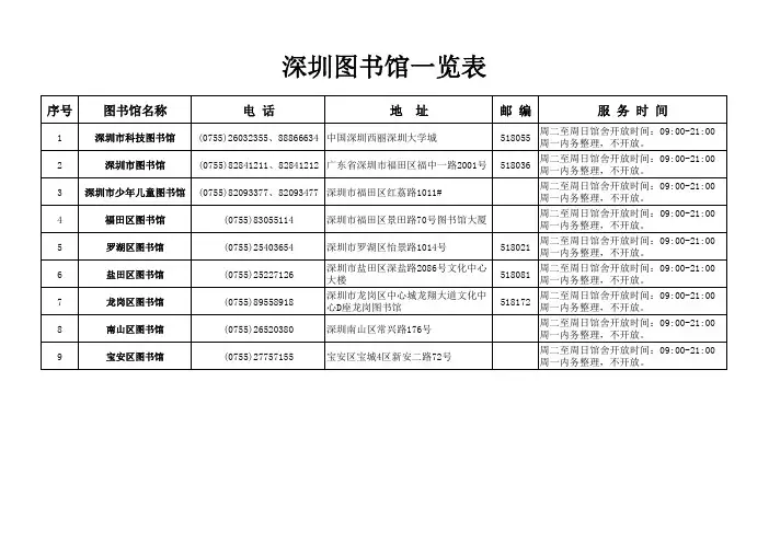 深圳图书馆一览表.