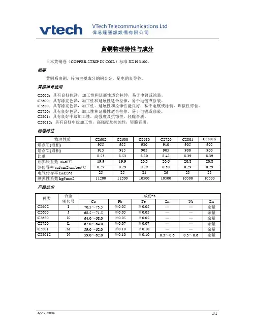 黄铜属性