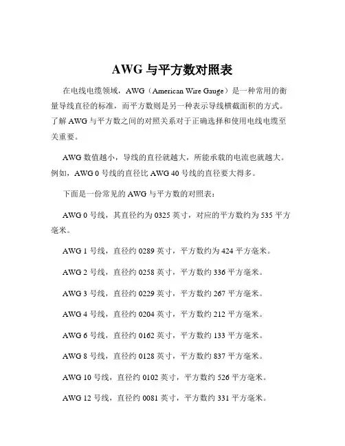 AWG与平方数对照表