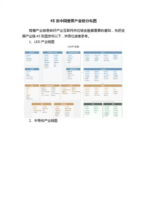 45张中国重要产业链分布图