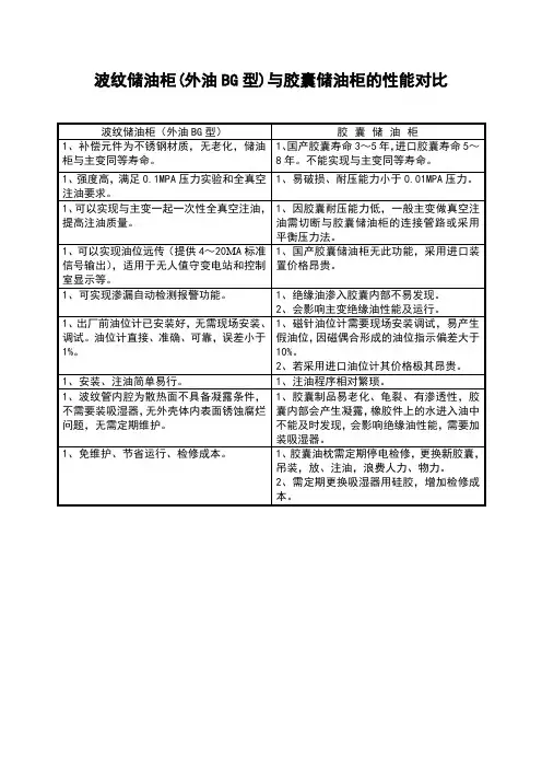 波纹储油柜与胶囊储油柜的对比