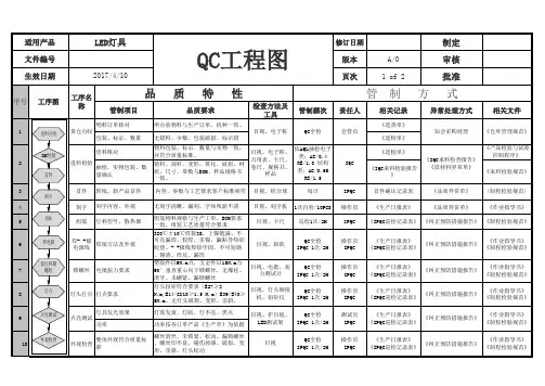 QC工程图
