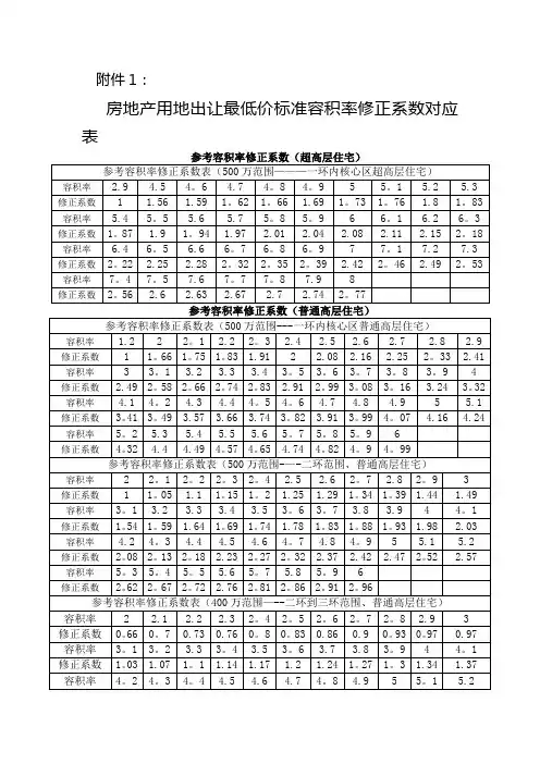 房地产用地出让最低价标准容积率修正系数对应表
