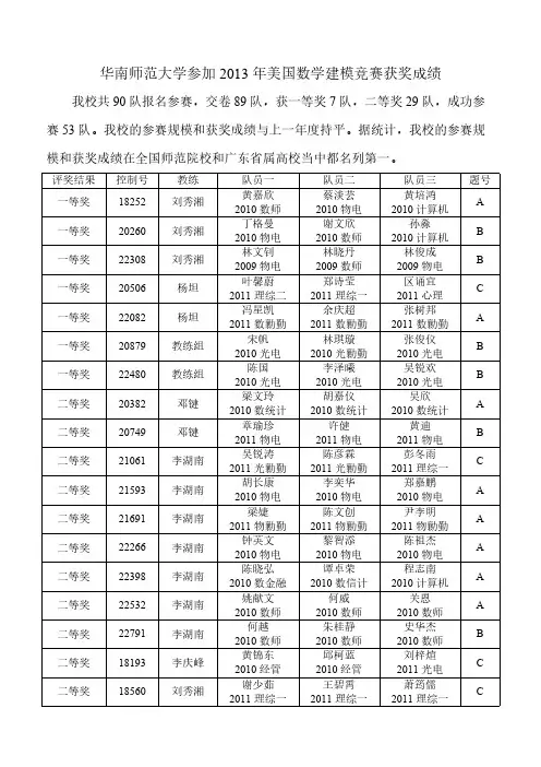 【免费下载】华南师范大学参加美国数学建模竞赛获奖成绩