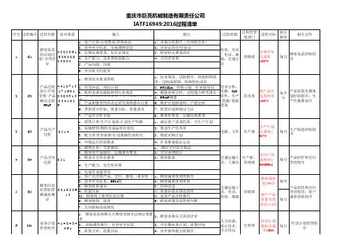 IATF16949过程清单