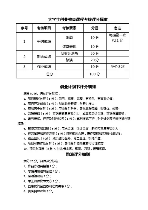 大学生创业教育课程考核评分标准