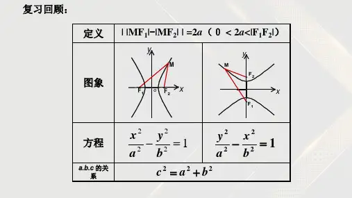 高中数学人教A版选择性必修第一册3.2.2双曲线的简单几何性质(第一课时)课件