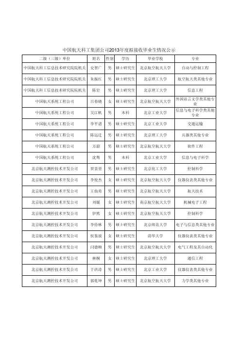 中国航天科工集团公司2013年拟接收毕业生名单