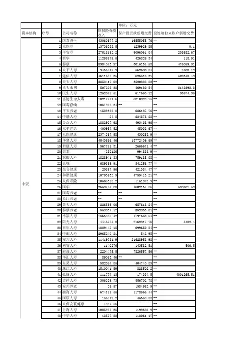 2016年人身保险公司原保险保费收入情况表