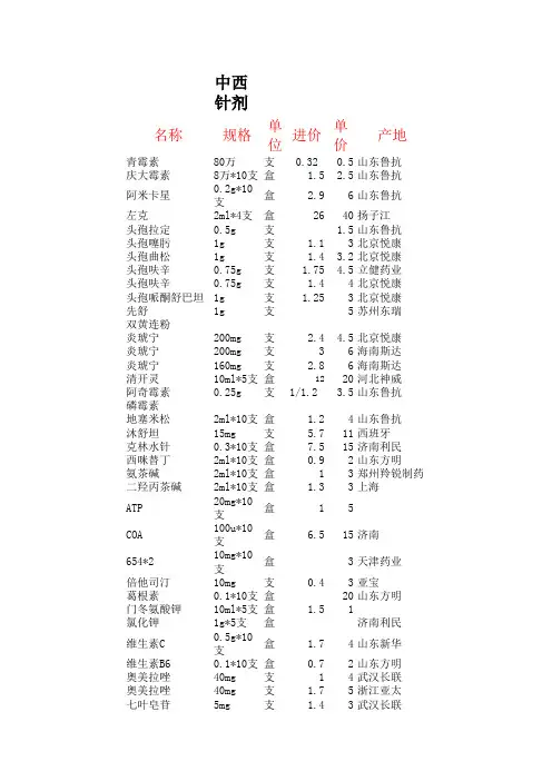 药品明细表