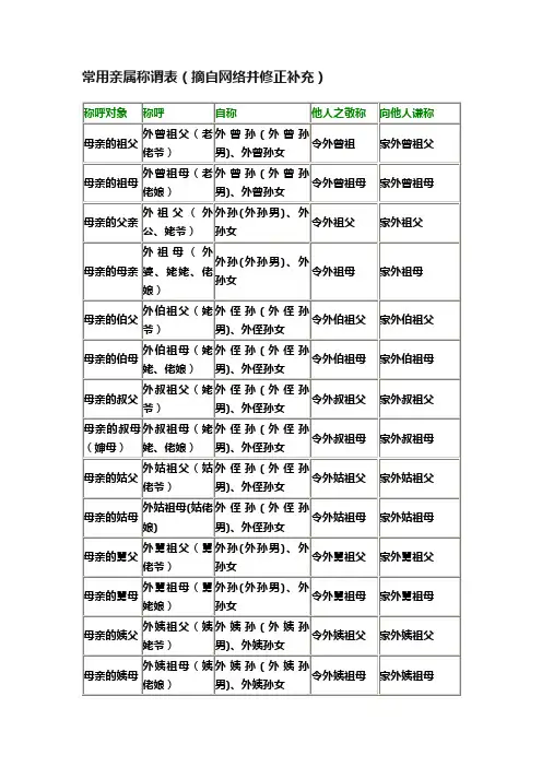 常用亲属称谓表（摘自网络并修正补充）