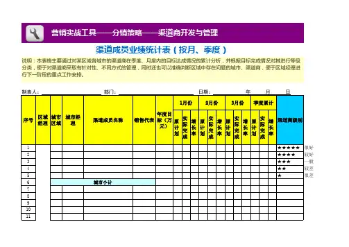 渠道成员业绩统计表(按月)