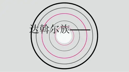 达斡尔族的教育发展及现状