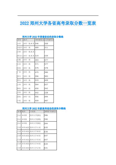 2022郑州大学各省高考录取分数一览表