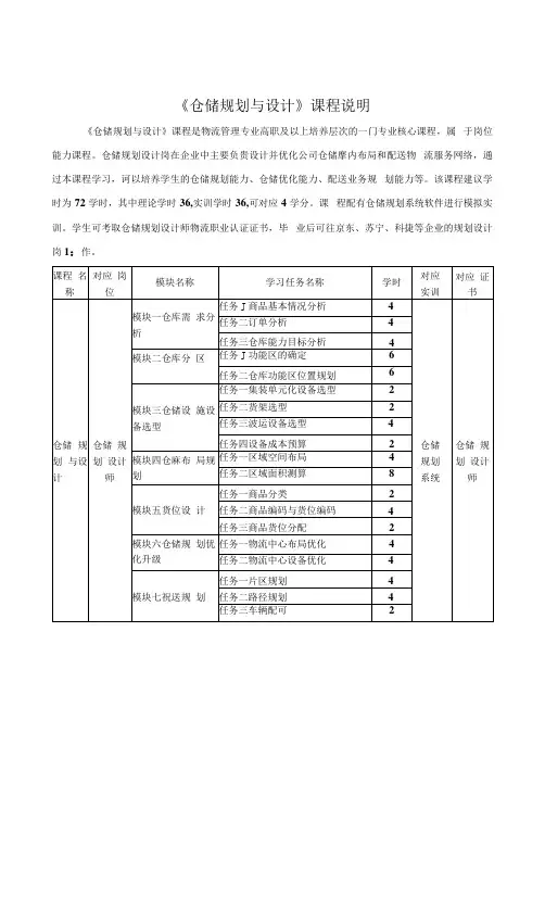 物流专业   仓储规划设计岗   实训任务书