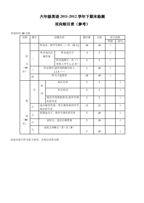 六年级英语2009-2010学年度下半期考试