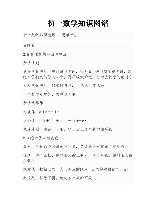初一数学知识图谱