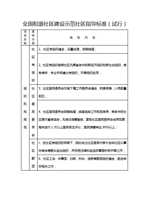 全国和谐社区建设示范社区指导标准