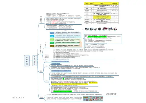 2023年驾照科目一学习手册