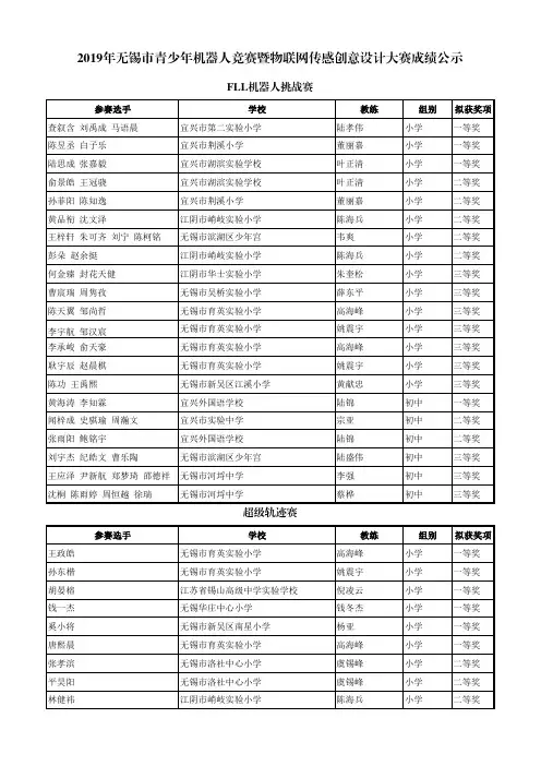 2019年无锡市青少年机器人竞赛暨物联网传感创意设计大赛成