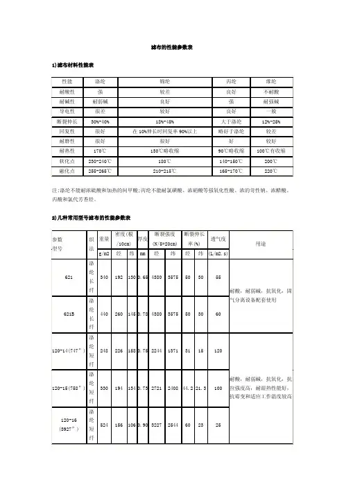 滤布的性能参数表