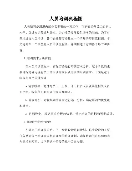 人员培训流程图