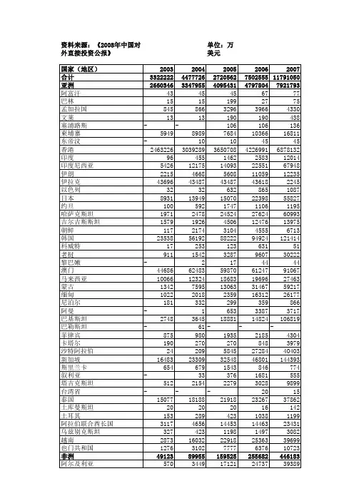 2003-2008年中国对外直接投资分国家(地区)流量、存量详细数据(EXCEL)