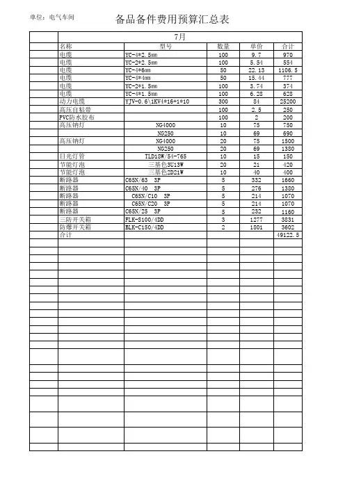 材料预算汇总
