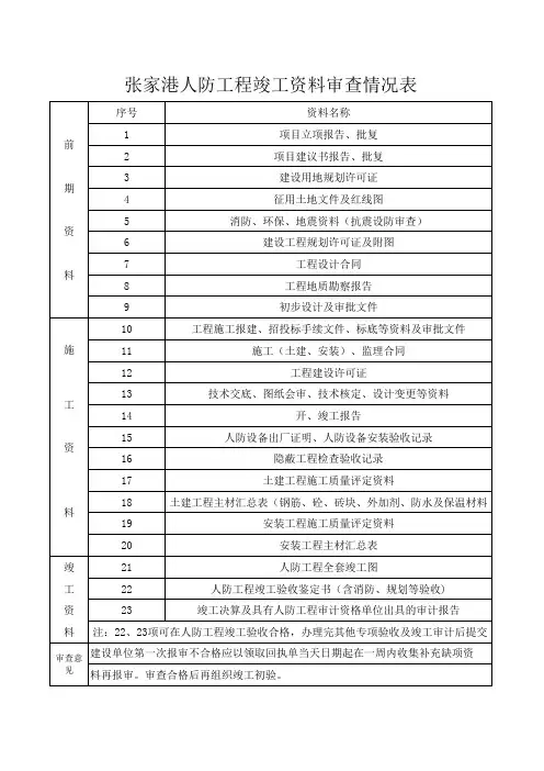人防工程竣工资料审查情况表